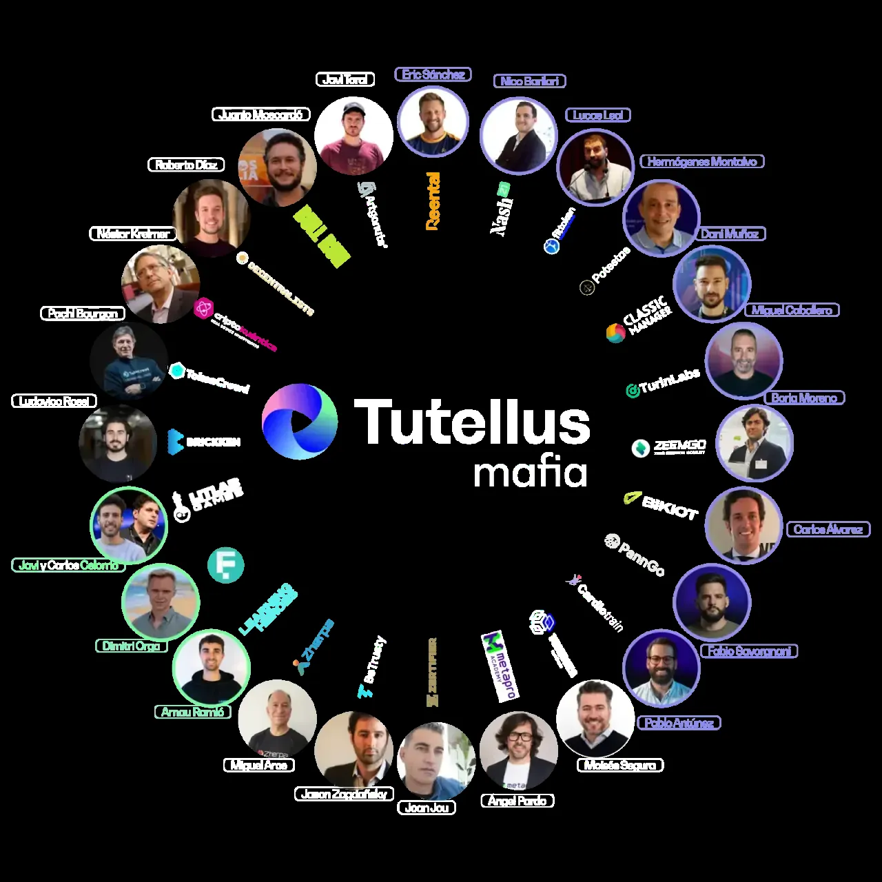 Proyectos y fundadores que han pasado por los programas de Tutellus